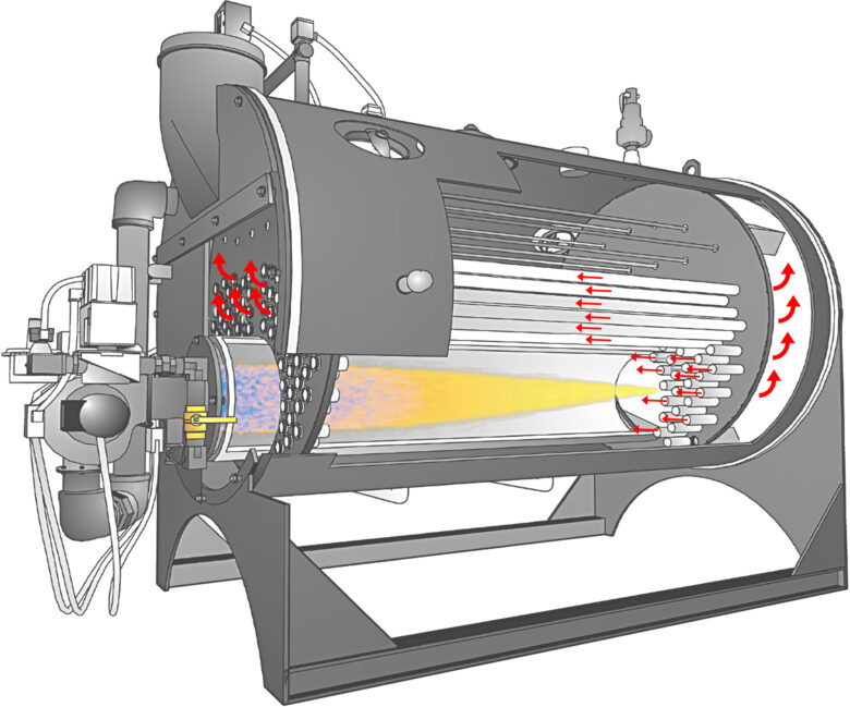Industrial Steam Boilers High Pressure Boilers Hot Water Boiler Systems