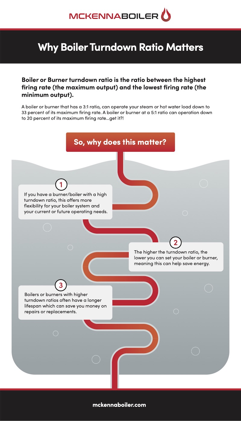 How Boiler Turndown Ratio Affects Boiler Performance McKenna Boiler